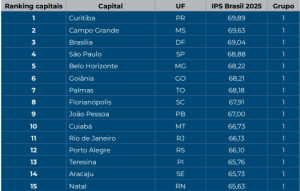 IPS Brasil